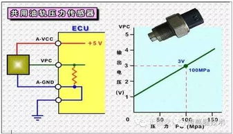 電控柴油發動機系統傳感器介紹及測量方法