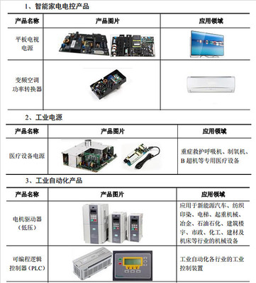 新股:海量數據、三星新材、麥格米特 的簡析